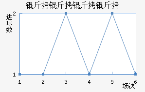 ����������������������