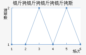 ��������˹��������������