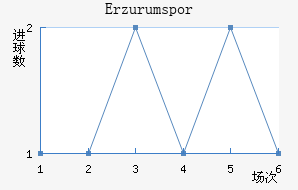 Erzurumspor��������������