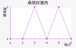 ɣ�º�ɭ��������������