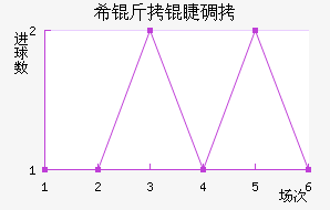 ϣ���޵½�������������
