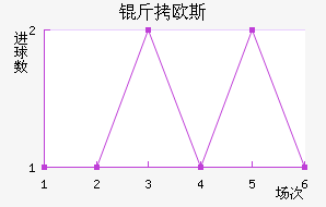 ��ŷ˹�ݶ���������������