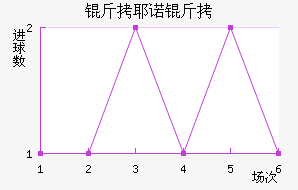 ��Үŵ�½�������������