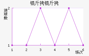 ����˹�سǽ�������������