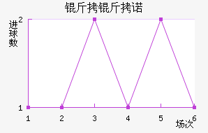 ����ŵ��������������