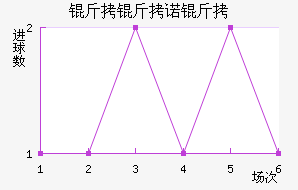 ����ŵ����������������