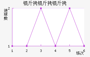 �����������������������