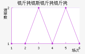 ���R˹�����������������