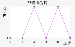 BW�ִĽ�������������