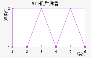 WIT��³���ǽ�������������