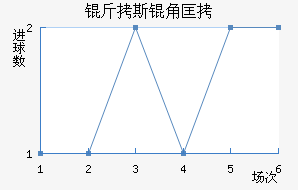 ��˹�ǿ���������������