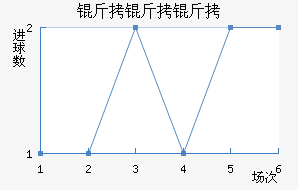 ��������������������