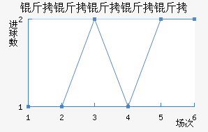 ���������Ľ�������������