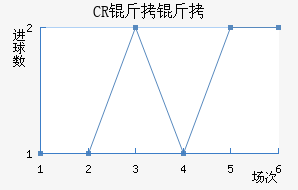 CR���޴��ؽ�������������