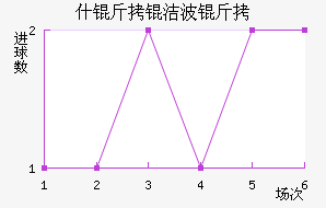 ʩ���ղ�����������������