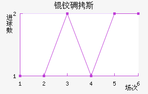 �µ�˹��������������
