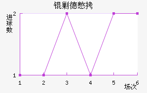 �˵±���������������