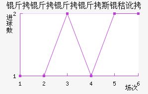 ��������˹�ն���������������