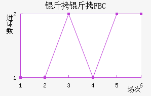 ����FBC��������������
