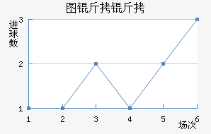 ͼ����ŵ��������������