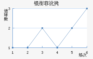 �ַƶ��½�������������