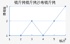 ����ɳϣ����������������