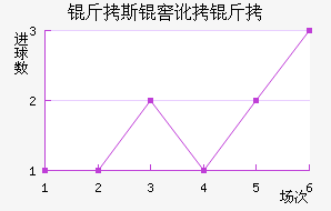 ��˹�Ѷ��½�������������