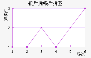 ����ͼ��������������