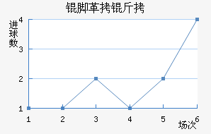 �Ÿ��׽�������������