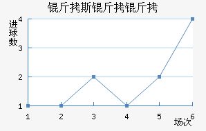 ��˹������������������