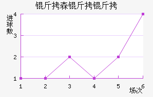 ��ɭ�����������������