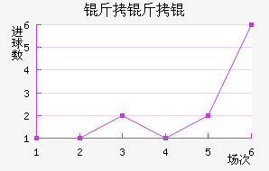 �����������������������