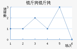 �����ɴ�󹤽�������������