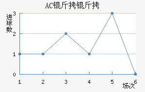 AC������������������
