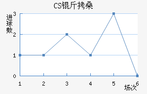 CS��ɣ̭��������������