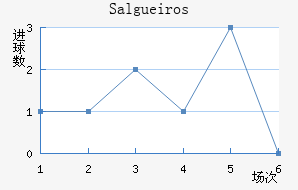 Salgueiros��������������