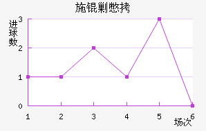 ʩ�˱���������������