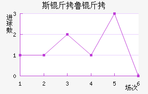 FC˹��³�ӽ�������������