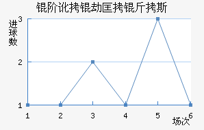�׶��ٿ���˹��������������