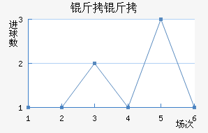 ���ն������Ľ�������������