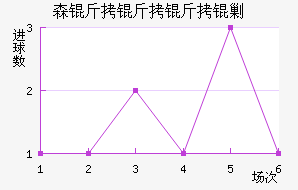 ɭ�������˹��������������