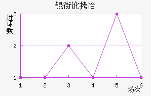 �ֶ�ǡ��������������