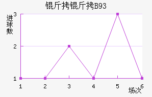 ������B93��������������