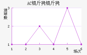 AC������������������