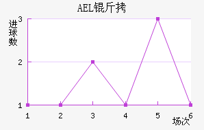 AEL�����ض���������������