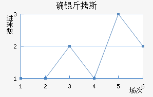 ȷ��˹��������������