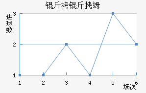 ����ķ��������������