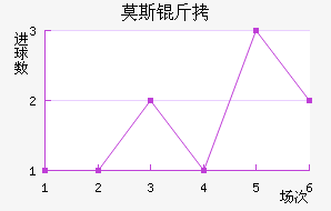 Ī˹��˹�ʹ��������������