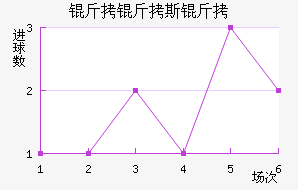 ����˹�Ƚ�������������