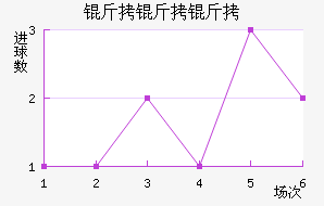 �������������������